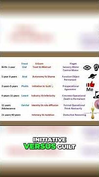 Freud, Erikson & Piaget: A Comparison of Theories