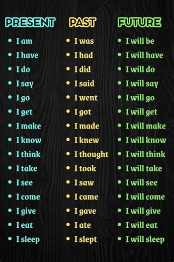 Most Common English Verbs in Present, Past & Future Tenses