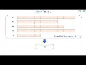 Video 5: ABAP - Data Dictionary - About Database Tables
