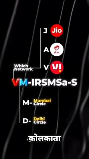 99% log nahi jaante SMS ke ye secret codes! 🤫 Full Details​#smscodes #techtricks #hiddensecrets