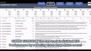 Quality KPI Dashboard Excel Template: Performance Tracker - Etsy