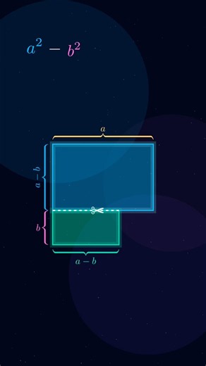 The Most Satisfying Algebra Animation Ever#maths #jeeadvanced #jee #algebra #studygram #mathstricks