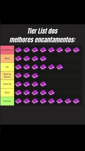 Minha TIER LIST dos encantamentos do Minecraft 😳🔥