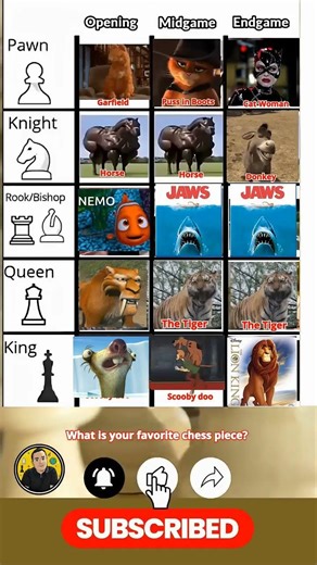 Which Movie Character Chess Piece Are You? 🤯 #chess #movies #shorts