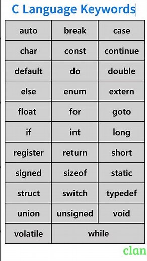C Language Key Words #clanguage #keywords