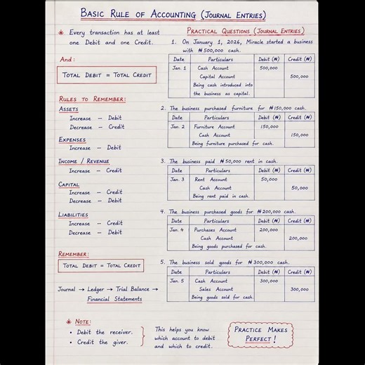 Financial Accounting Basic Rules (Journal Entries)#journalentries #Basicrules#journaling#viralvideo