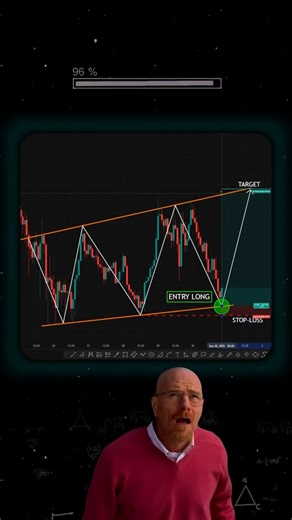 Trading Pattern Every Trader Must Know 📊 | Chart Analysis in 30s #shorts