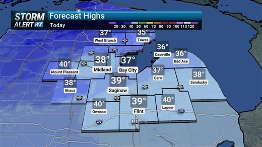 Today will be dry and breezy, with above normal temperatures, the first time this month. Look for afternoon highs to top out around 40 degrees, with a stiff west wind turning to the south. That southerly breeze, means rising temperatures from around 30 degrees overnight, with some showers by daybreak. Thursday will be wet, windy and mild. Temperatures will push well into the 40s, with a strong south wind. Showers in the morning, will become a heavier rain during the evening, ahead of a powerful 