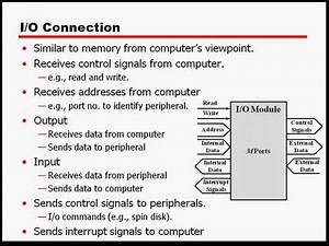 lec04_part1 Computer architectural interconnection of CPU , Memory and IO