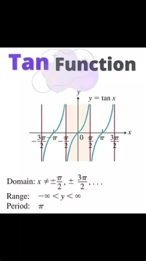 Tan function #trigonometry #mathematics #college #university #foryou