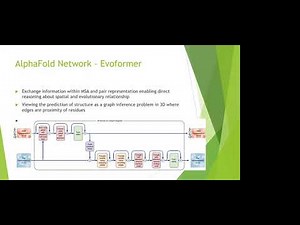Highly accurate protein structure prediction with AlphaFold