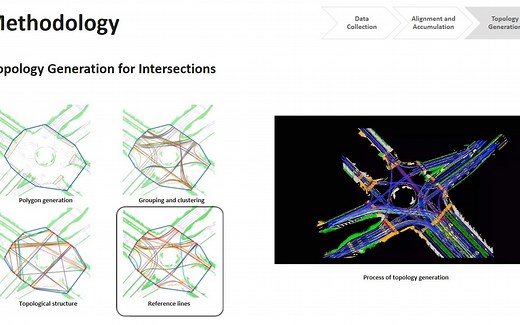 Traffic Flow-Based Crowdsourced Mapping in Complex Urban Scenario