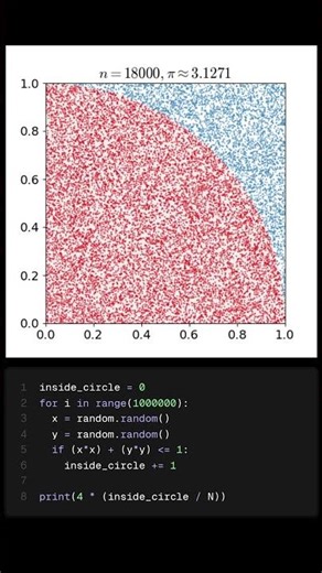 Monte Carlo Method of Computing Pi 💥📝
