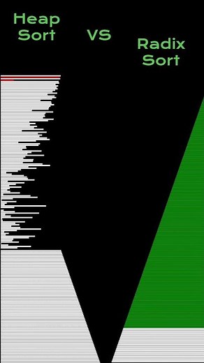 #heapsort Vs. #radixsort #programmingfundamentals #javascript #programming #satisfying #coding