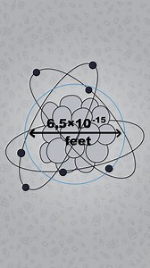 An Interesting Fact about Atoms. #interesting #fact #atoms #interestingfact #factaboutatoms #animation #cartoon #meetarnold | Meet Arnold