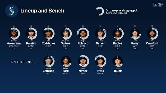 Bench availability for Seattle, September 12 vs Angels