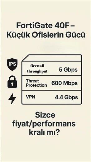 FortiGate 40F – Firewall Monster for Small Offices! 🔥🛡️