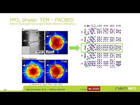Ferroelectric Hafnium Oxide and its applications by Uwe Schroeder, 2019 IEEE-ISAF Plenary
