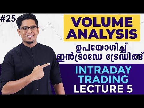 Volume Analysis Strategy for Intraday Trading | Technical Analysis Malayalam Stock Market Ep 25