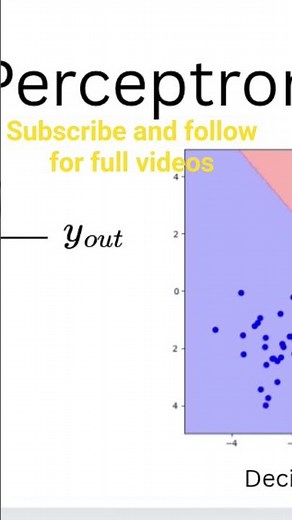 Perceptron #deeplearning #machinelearning #artificialintelligence #deeplearn