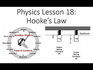 Physics Lesson 18 Hooke's Law