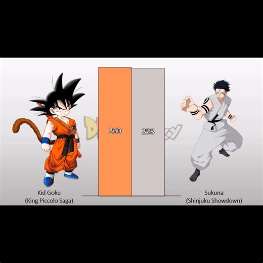 GOKU VS SUKUNA 🥶💀