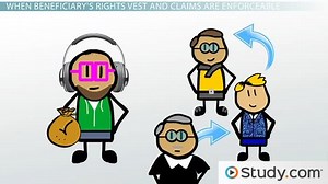 Rights of a Beneficiary: Vesting & Enforceable Claims