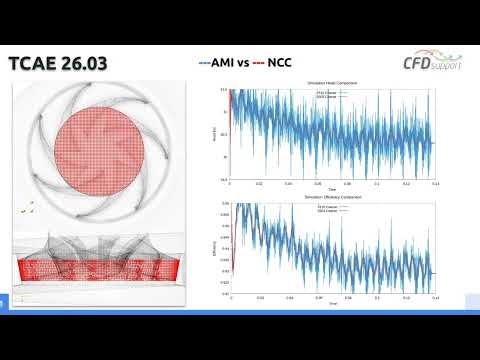 AMI vs NCC in CFD | Interface Boundary Conditions Explained (TCAE Simulation)