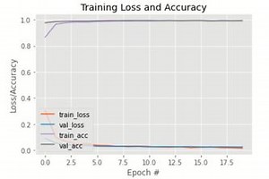 Covid_face_mask_detector