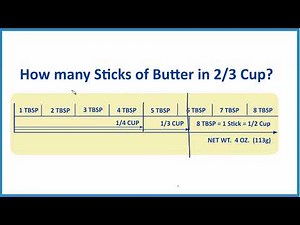 How Many Sticks of Butter Are in 2/3 Cup?