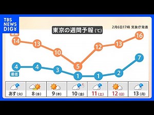 【2月7日 関東の天気】お帰りは ＃傘の出番｜TBS NEWS DIG