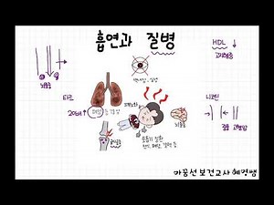 흡연예방교육(2) 담배와 질병