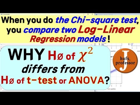 Chi-square Test as Log-Linear Regression: Wicked Easy Stats