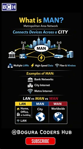 What is MAN? 🔥 Networking Explained in 08 Seconds| What is MAN in Networking? City Network Explained