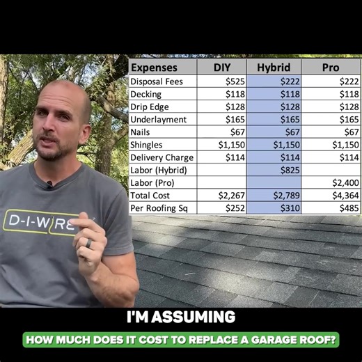 10K views · 51 reactions | Thinking about a new roof? Here’s a clear,...