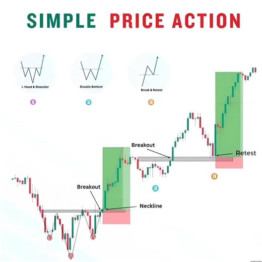 "Simple Price Action Trading Strategy 📊 | Best Chart Patterns for Beginners"