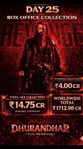 1700 Crore And Counting, Dhurandhar Won't Stop #dhurandhar #collection