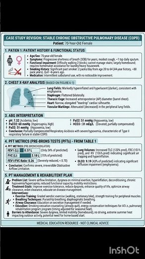 Mastering COPD Case Studies: Clinical Breakdown & PFTs 🫁🩺