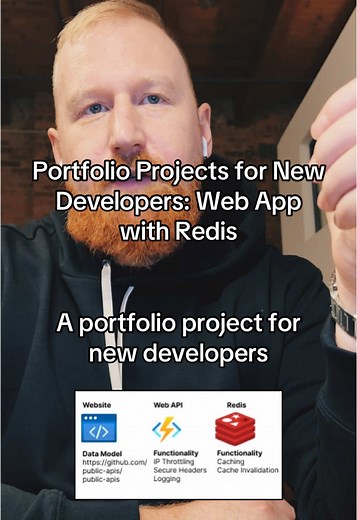 Full-Stack Web App Projects for New Developers