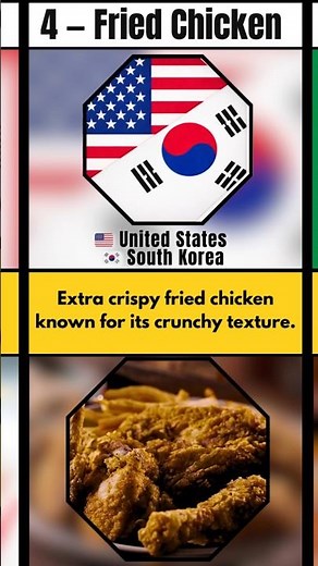 Most Popular Fast Foods in the World 🍔🍕🍗