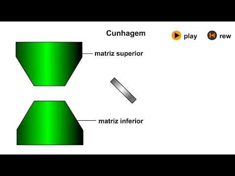 Conformação - Cunhagem