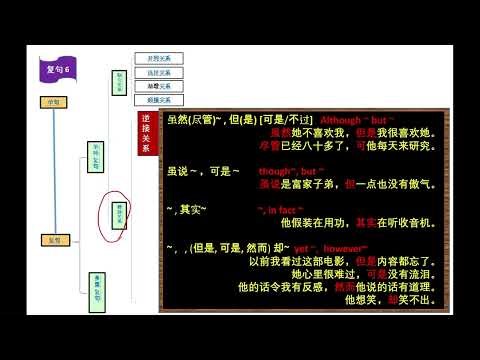 Kinds of Sentence 2 – COMPLEX 6 CONTRADICTORY RELATION（复句6 – 逆接关系）#ztb119