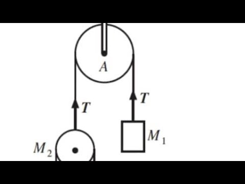 Atwood machine made easy in 10 mins