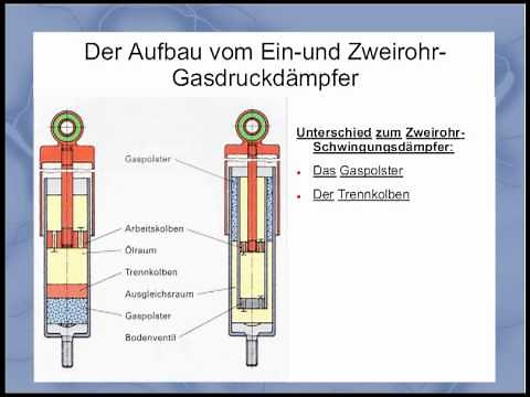 Stoßdämpfer: Aufbau und Funktion