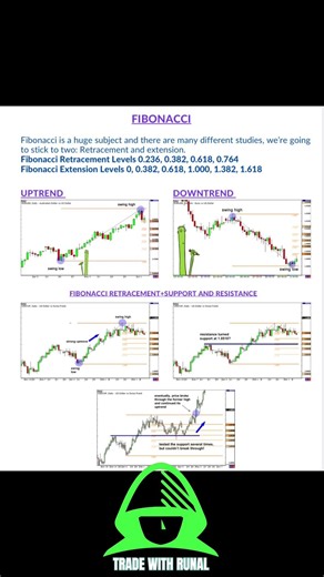 #fibonacci trading strategy #price #stockmarket#btc#btcbuy#viral #trading #hdfc #descending#gold