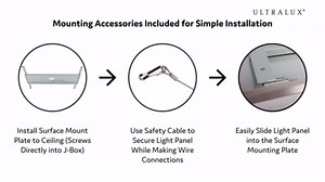 Ultralux 2x4 ft Surface Mount Ceiling Light Panel – Slim, Edge Lit, Flush Mount Flat Panel for Kitchen, Home & Office - TRIAC Dimmable, 3CCT Adjustable Color Temperature (Brushed Nickel, 1 Pack)