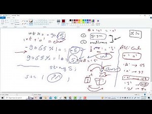 Convert int to String using C++