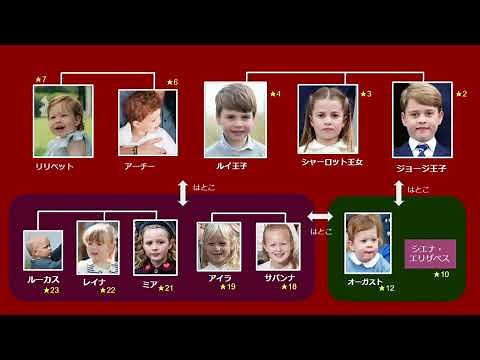 【家系図】よくわかる!! 英国ロイヤルファミリー 相関図と王位継承順位