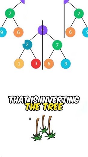 "Invert Binary Tree"