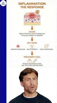 Infection vs Inflammation: Stop Confusing Them